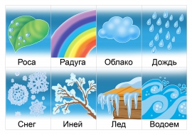 Состояние воды. Карточки для лэпбука Состояние воды. Карточки для лэпбука