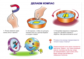 Как сделать компас из иголки Как сделать компас из иголки