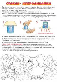 Опыт с водой и стаканом Опыт с водой и стаканом