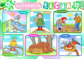 Мнемотаблица «Времена года: весна». Весенние признаки в картинках, мнемотехника, алгоритм Мнемотаблица «Времена года: весна». Весенние признаки в картинках, мнемотехника, алгоритм