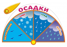Погода. Осадки: дождь, снег, град Погода. Осадки: дождь, снег, град