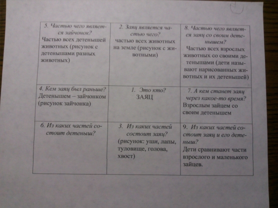 Конспект НОД по ознакомлению с окружающим миром для детей подготовительной группы по теме «Дикие животные». Фото Конспект НОД по ознакомлению с окружающим миром для детей подготовительной группы по теме «Дикие животные».
