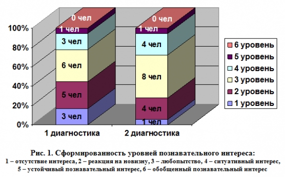 Электронные пособия для маленьких детей как средство развития познавательного интереса Фото Электронные пособия для маленьких детей как средство развития познавательного интереса