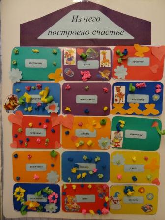 Семейная гостиная посвященная Дню Матери Фото Семейная гостиная посвященная Дню Матери