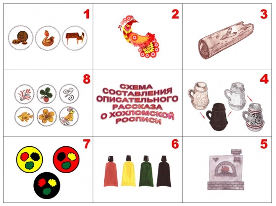 Схема составления описательного рассказа о хохломской росписи Фото Схема составления описательного рассказа о хохломской росписи