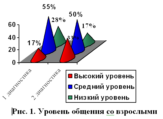 Проектная деятельность как метод речевого и коммуникативного развития детей третьего года жизни Фото Проектная деятельность как метод речевого и коммуникативного развития детей третьего года жизни