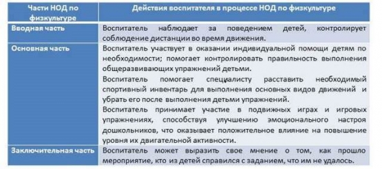 Руководство по распределению обязанностей при совместной работе инструктора по физической культуре и воспитателя Фото Руководство по распределению обязанностей при совместной работе инструктора по физической культуре и воспитателя