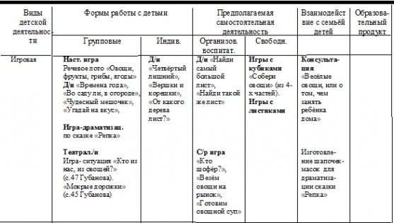 Циклограмма. «Времена года. Осень золотая. Признаки осени. Овощи и фрукты. Деревья.» Фото Циклограмма. «Времена года. Осень золотая. Признаки осени. Овощи и фрукты. Деревья.»