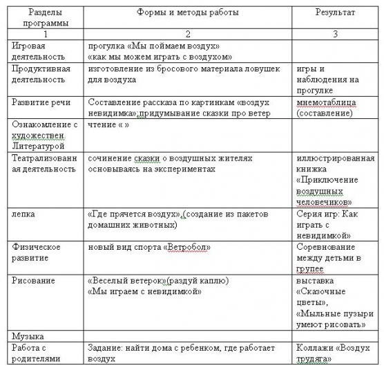 Творческо-исследовательский проект «Воздух невидимка» Фото Творческо-исследовательский проект «Воздух невидимка»