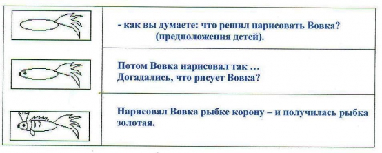 Конспект интегрированного занятия в подготовительной группе «Вовка в тридевятом царстве» Фото Конспект интегрированного занятия в подготовительной группе «Вовка в тридевятом царстве»