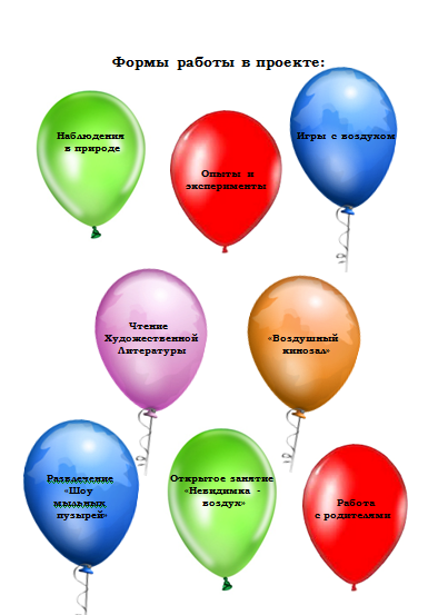 Исследовательский проект «Воздух-невидимка» Фото Исследовательский проект «Воздух-невидимка»