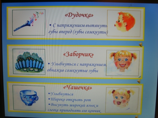 Использование ИКТ Фото Использование ИКТ