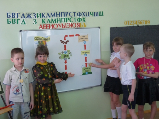 Конспект интегрированной непосредственно-образовательной деятельности по теме «Путешествие в страну знаний», с детьми 6–7 лет. Фото Конспект интегрированной непосредственно-образовательной деятельности по теме «Путешествие в страну знаний», с детьми 6–7 лет.