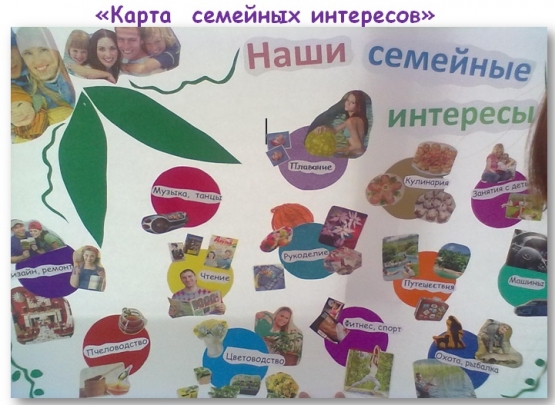 Проект «Творческая гостиная как форма совместной деятельности детей и родителей» Фото Проект «Творческая гостиная как форма совместной деятельности детей и родителей»