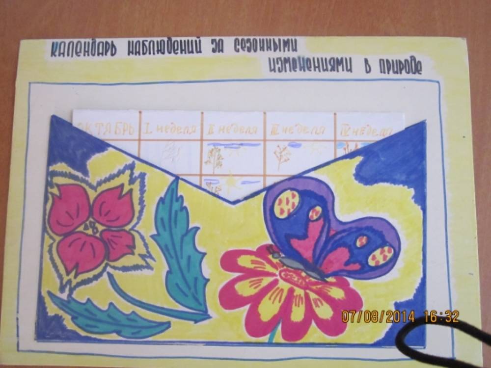 Погода вятские поляны на 3 дня подробно