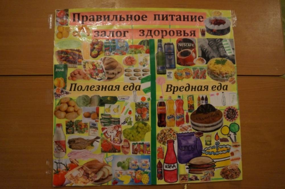 Коллаж Правильное Питание Для Детей