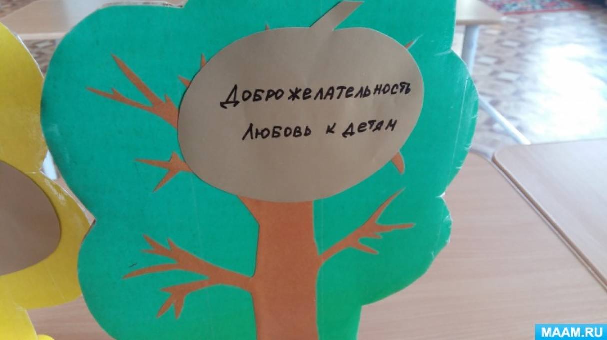 Сценарий приглашаем в гости Сценарий приглашаем в гости