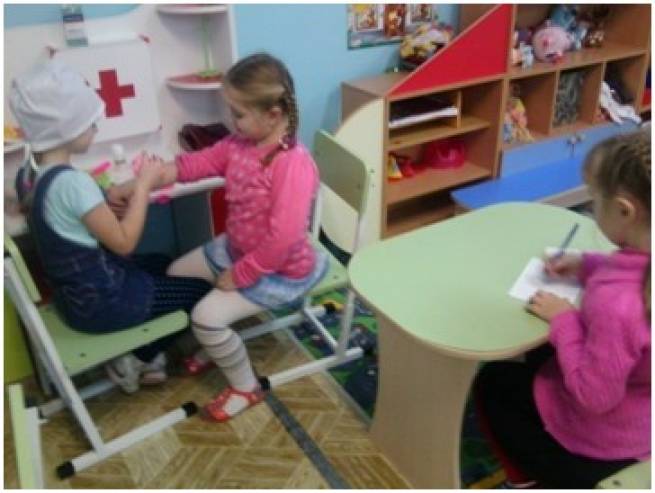 Організація предметно-ігрового середовища і її вплив на розвиток ігрових умінь дітей старшого дошкільного віку Фото Организация предметно-игровой среды и ее влияние на развитие игровых умений детей старшего дошкольного возраста