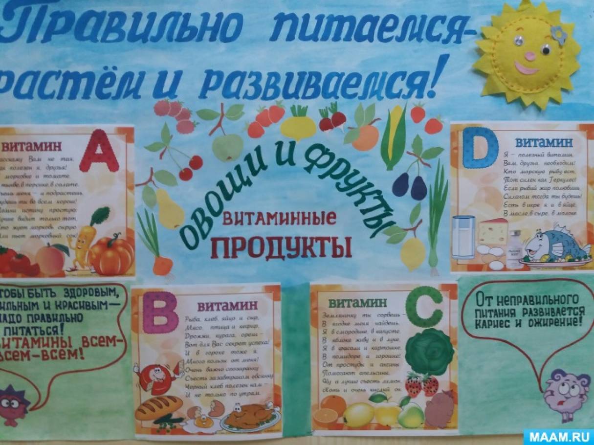 Плакат Правильное Питание Для Детей
