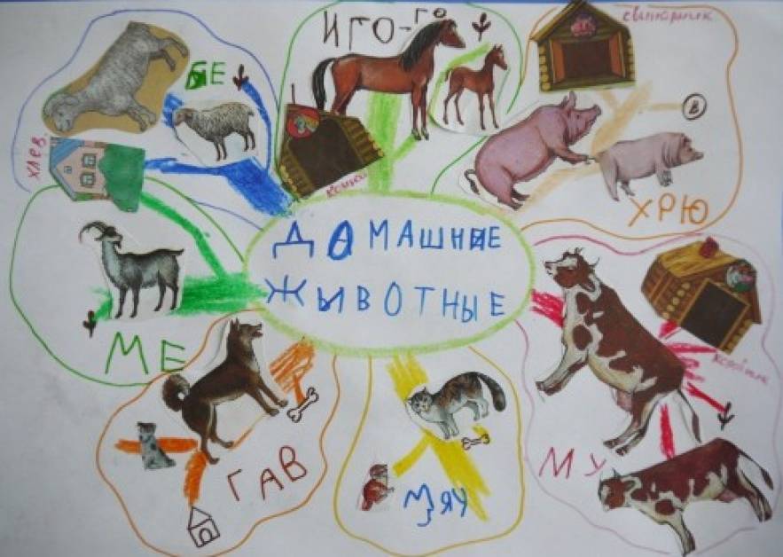 Диагностические Карты С Учетом Фгос В Подготовительной Группе Диагностические Карты С Учетом Фгос В Подготовительной Группе