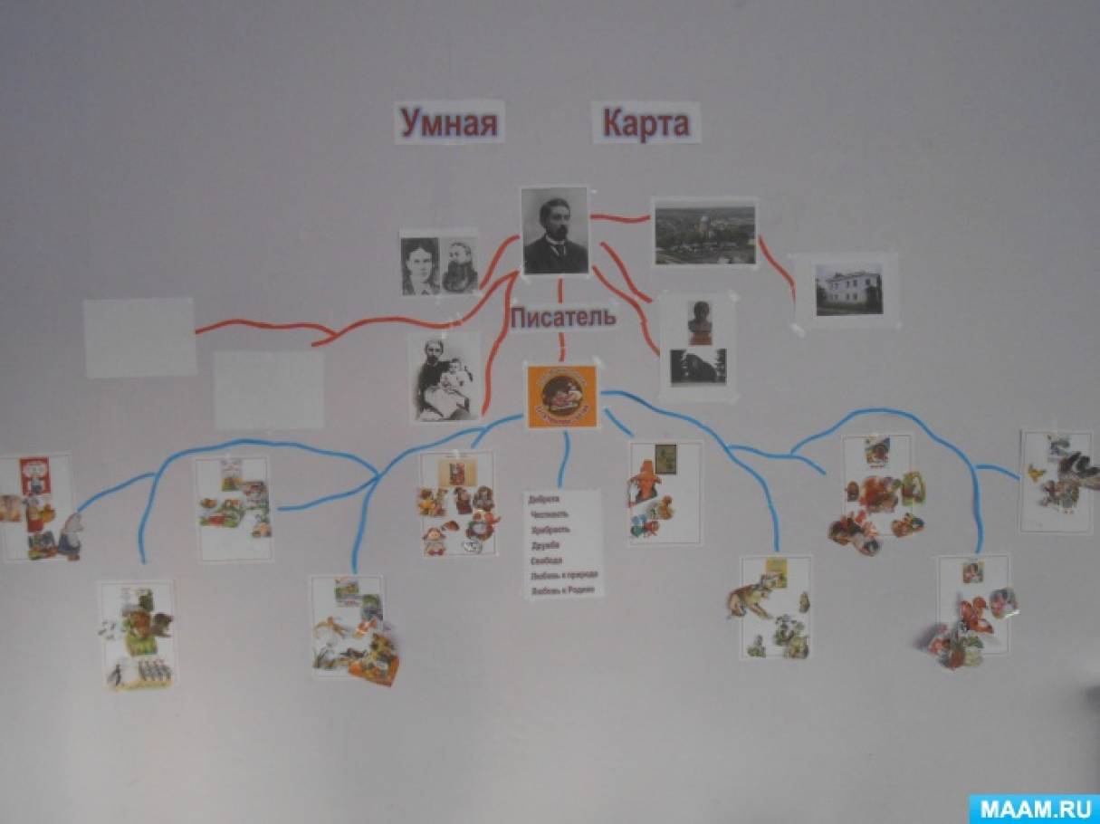 Анализ Сказки Мамина Сибиряка Про Воробья Воробеича