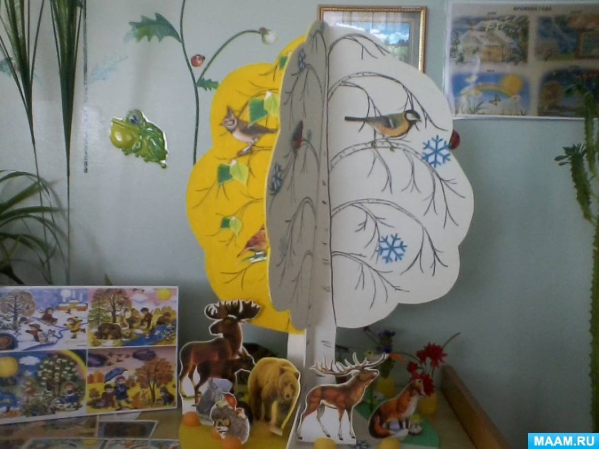 ������������� ������� ������� �������� ����