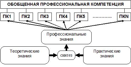 Системная модель знаний как основа разработки программ обучения в образовательных учреждениях. Фото Системная модель знаний как основа разработки программ обучения в образовательных учреждениях.