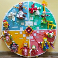 Календарь народных тряпичных кукол