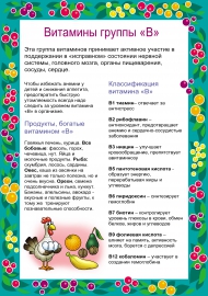 Витаминная азбука: Витамиин «B». Консультация для родителей Витаминная азбука: Витамиин «B». Консультация для родителей