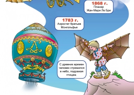 ������ �������� ����������������. ������ �����