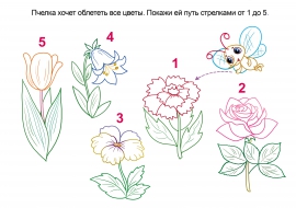 Считаем до 5: соедини цифры от одного до пяти Считаем до 5: соедини цифры от одного до пяти