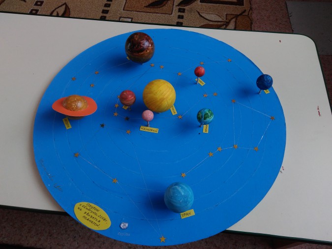 Солнечная система из пластилина 1 класс. Макет солнечной системы. Поделка Солнечная система. Планеты солнечной системы макет. Пластилиновая Солнечная система.