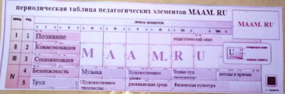 периодическая таблица Международный творческий конкурс «Креативный Маам» периодическая таблица