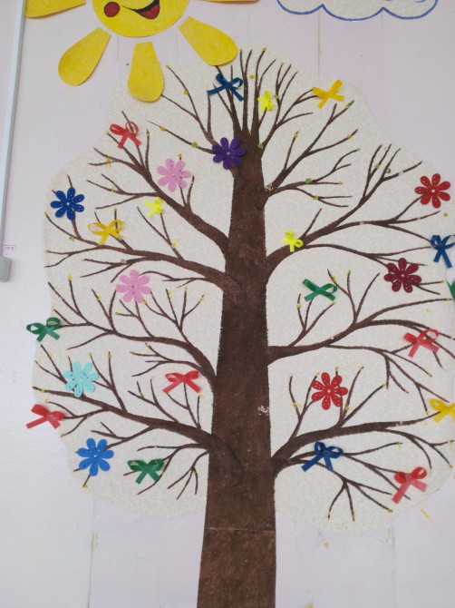 Весеннее дерево в средней группе. Рисование в младшей группе деревья весной. Весеннее деревья для детей средней группы. Рисование Весеннее дерево в средней группе.