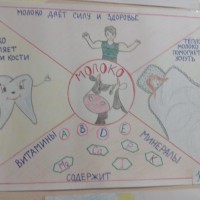 Польза молока Польза молока