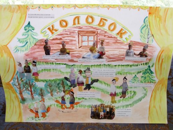 Драматизация сказки «Колобок» Фото Драматизация сказки «Колобок»