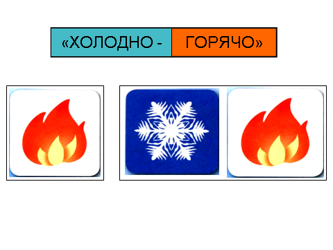 Холодно горячо рф. Дидактическая игра горячий холодный. Горячо холодно. Игра горячо-холодно. Карточки горячее и Холодное.