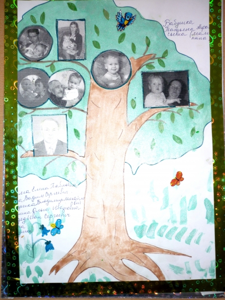 Древо семьи рисунок 2 класса окружающий мир. Семейное дерево для школы второй класс. Генеалогическое Древо рисунок в школу. Проект семейное Древо. Проект родословная.