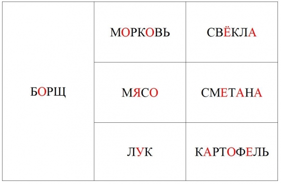 Дидактическая игра какие продукты продаются в магазине