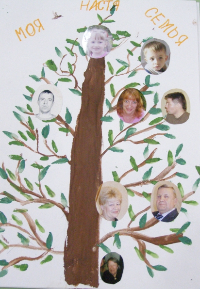 Проект моя семья в истории россии продолжи. Моя семья моя родословная. Проект семья. Древо семьи для детского сада. Проект родословное дерево.