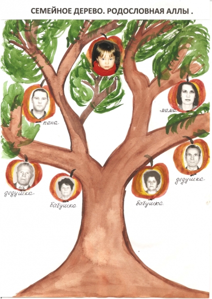Окружающий мир проект семья родословная. Дерево семьи. Родословное дерево для детей подготовительной группы. Родословная окружающий мир. Проект моя родословная.