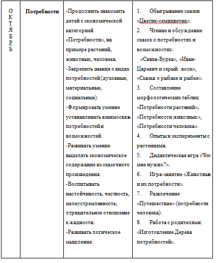 Смотреть фотографию №4 Фото №4 Экономическое воспитание Темочки Щербинина Светлана Михайловна Литвинова Людмила Константиновна воспитатели МБДОУ Д С ОВ Пояснительная записка Актуальность