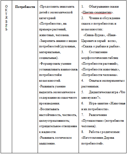 Курсовая работа по теме Экономическое воспитание старших дошкольников