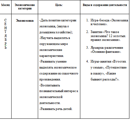 Смотреть фотографию №3 Фото №3 Материалы для педагогов Консультации для педагогов и воспитателей Старшая группа Финансовая грамотность деньги