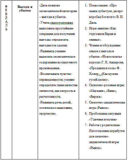 Смотреть фотографию №8 Фото №8 Цель развить у детей старшего дошкольного возраста интерес к экономическим знаниям используя для этого различные виды деятельности