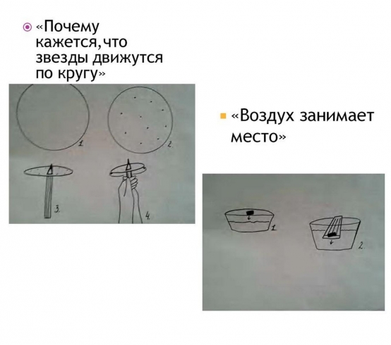 Смотреть фотографию №6 Фото №6 А это так здорово когда ребенок может по схематичному Публикация Опыты в схемах размещена в разделах Экспериментирование