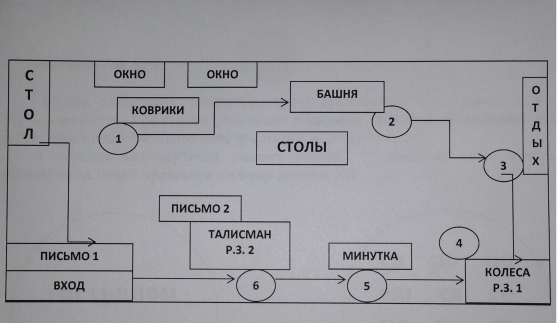 Конспект открытого занятия по обучению грамоте в предшкольной группе «Посвящение в следопыты» Фото Конспект открытого занятия по обучению грамоте в предшкольной группе «Посвящение в следопыты»