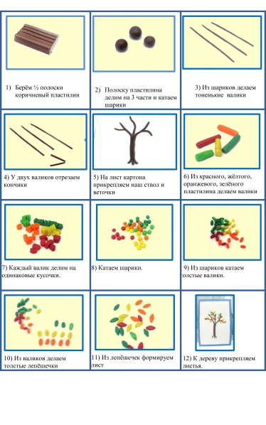Тех карты для старшей группы. Технологическая карта по лепке. Лепка из пластилина для детей подготовительной группы. Схема лепки дерева в старшей группе. Алгоритм лепки дерева в подготовительной группе.