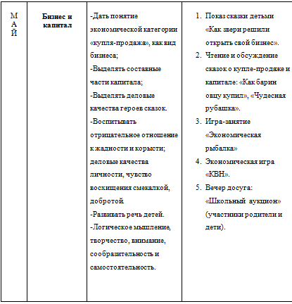 Смотреть фотографию №11 Фото №11 Развитие игровой деятельности