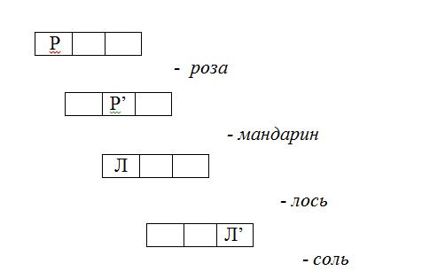 Смотреть фотографию №2 Фото №2 Развитие речевого дыхания